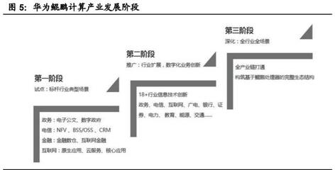 國產計算機基礎軟硬件行業(yè)深度報告 自主創(chuàng)新與生態(tài)重構，開啟中國IT產業(yè)新紀元
